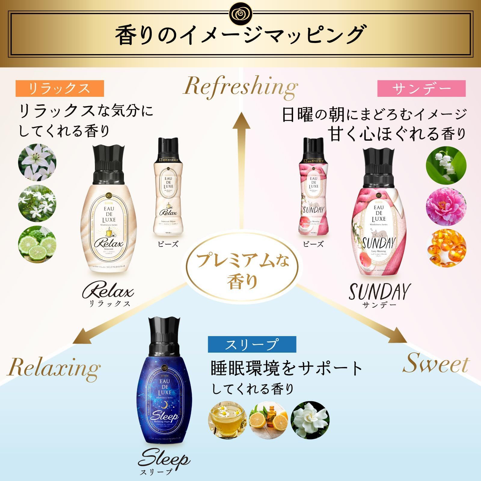 【特価セール】レノアオードリュクス ビーズ マインドフルネスシリーズ リラックス イノセントビジュの香り 本体 520mL