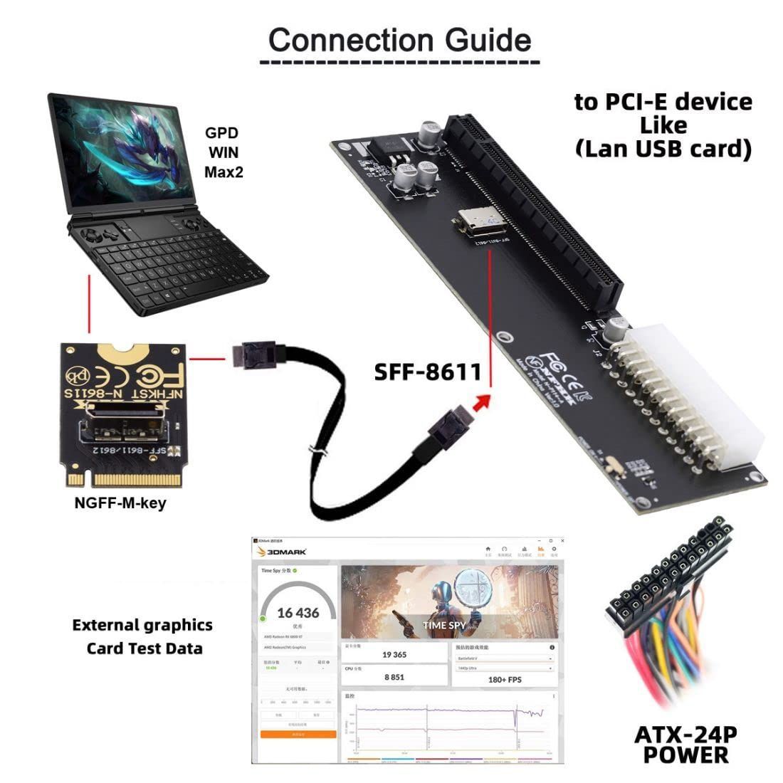 eGPU|GPD
