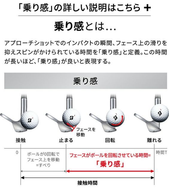 ゴルフボール3ダースセット