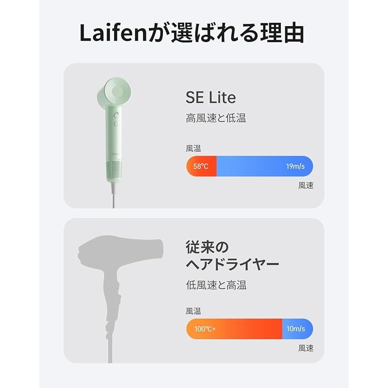 未開封新品】Laifen ヘアドライヤー SE Lite グロッシーホワイト