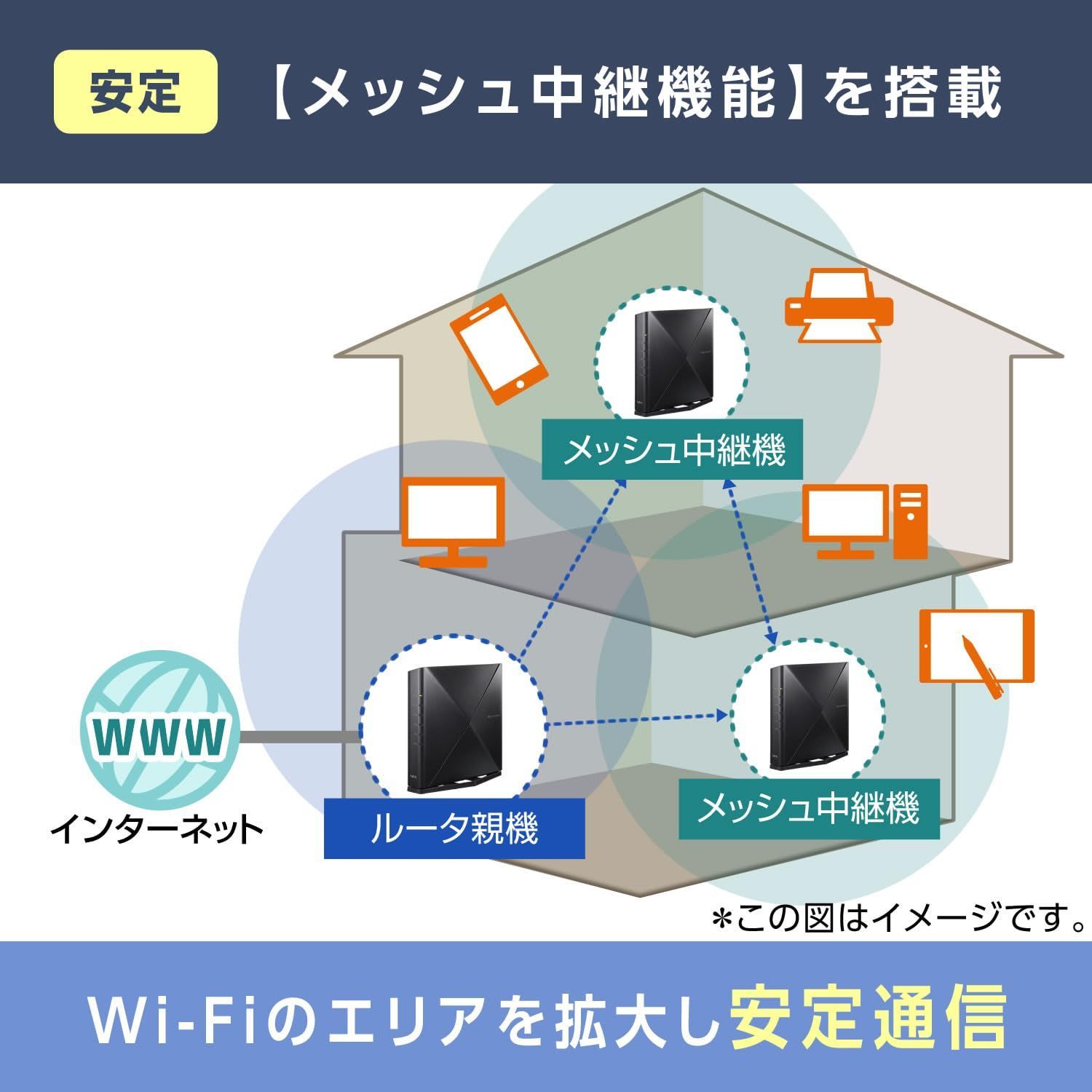 AM-AX5400T6 NEC おおく Aterm 無線LAN Wi-Fi 6E