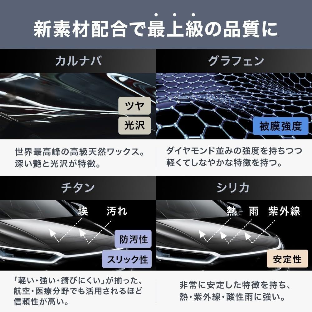 コーティング剤 車
