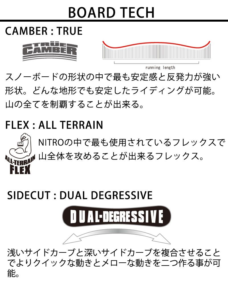 23-24 NITRO / ナイトロ TEAM チーム メンズ レディース スノーボード パーク カービング 板 2024 型落ち - メルカリ