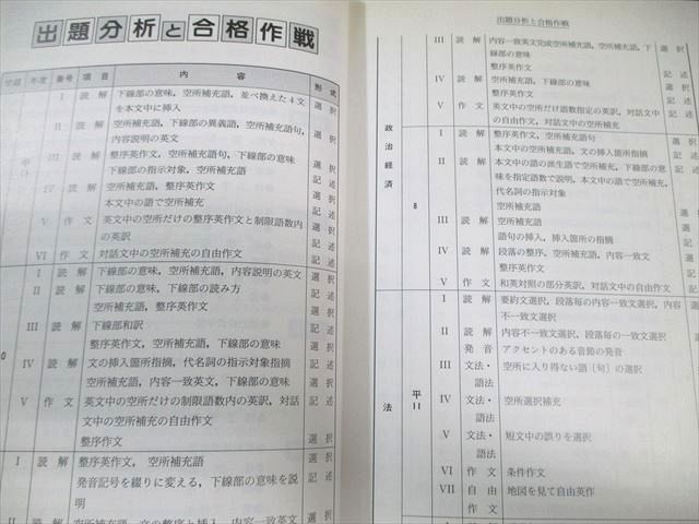 駿台文庫 大学入試完全対策シリーズ 青本 平成12 早稲田大学の英語 政治経済/法学部など 平成8〜平成11/4か年1999 025S6D 駿台文庫 大学入試完全対策シリーズ 青本 平成12 早稲田大学の
