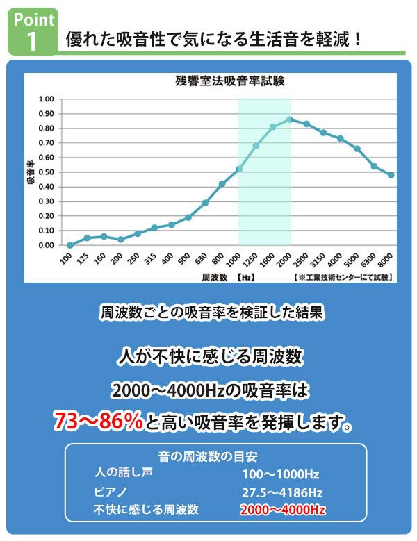 対策 防音パネル