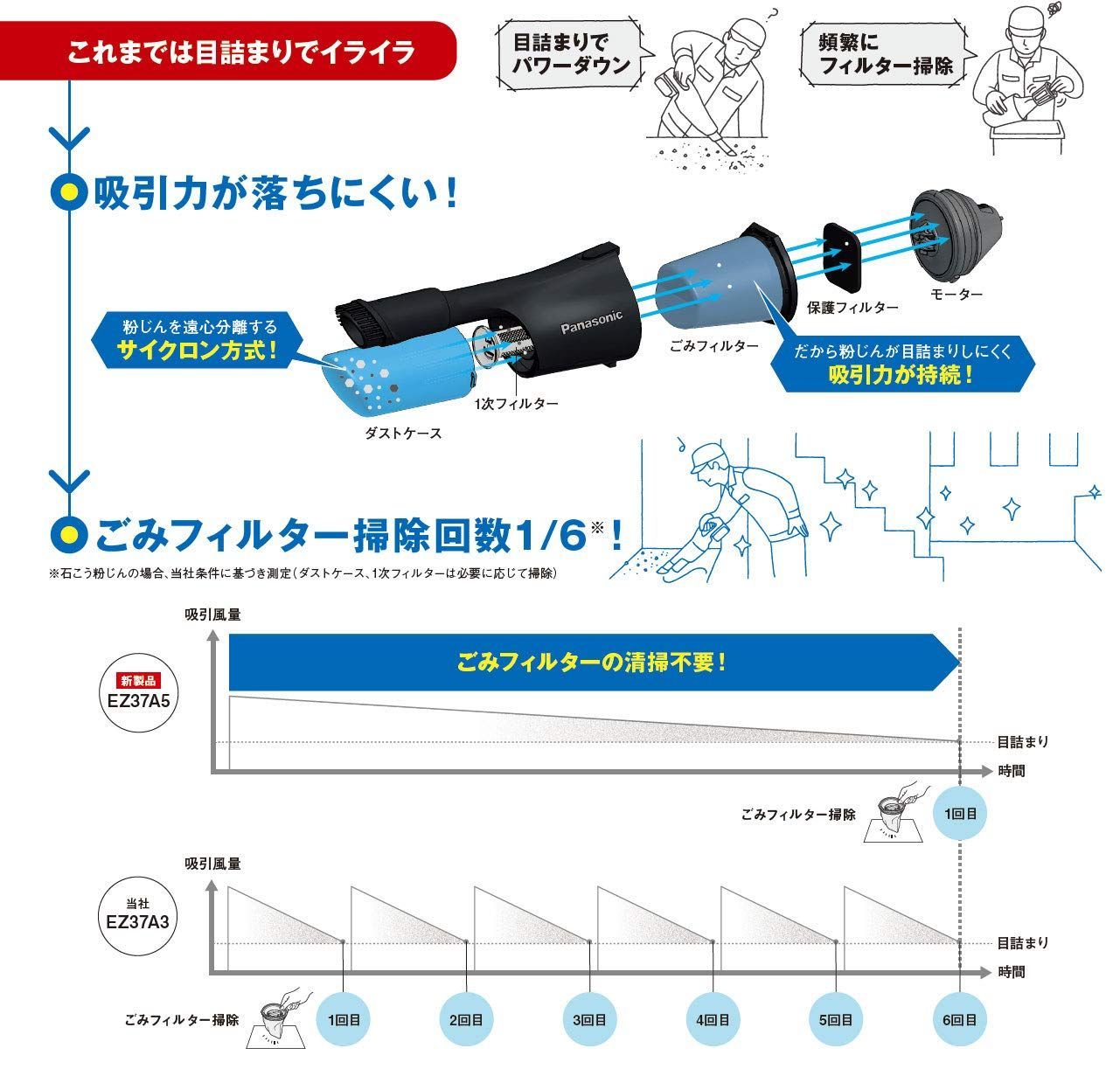 ホワイト EZ37A5X-B
