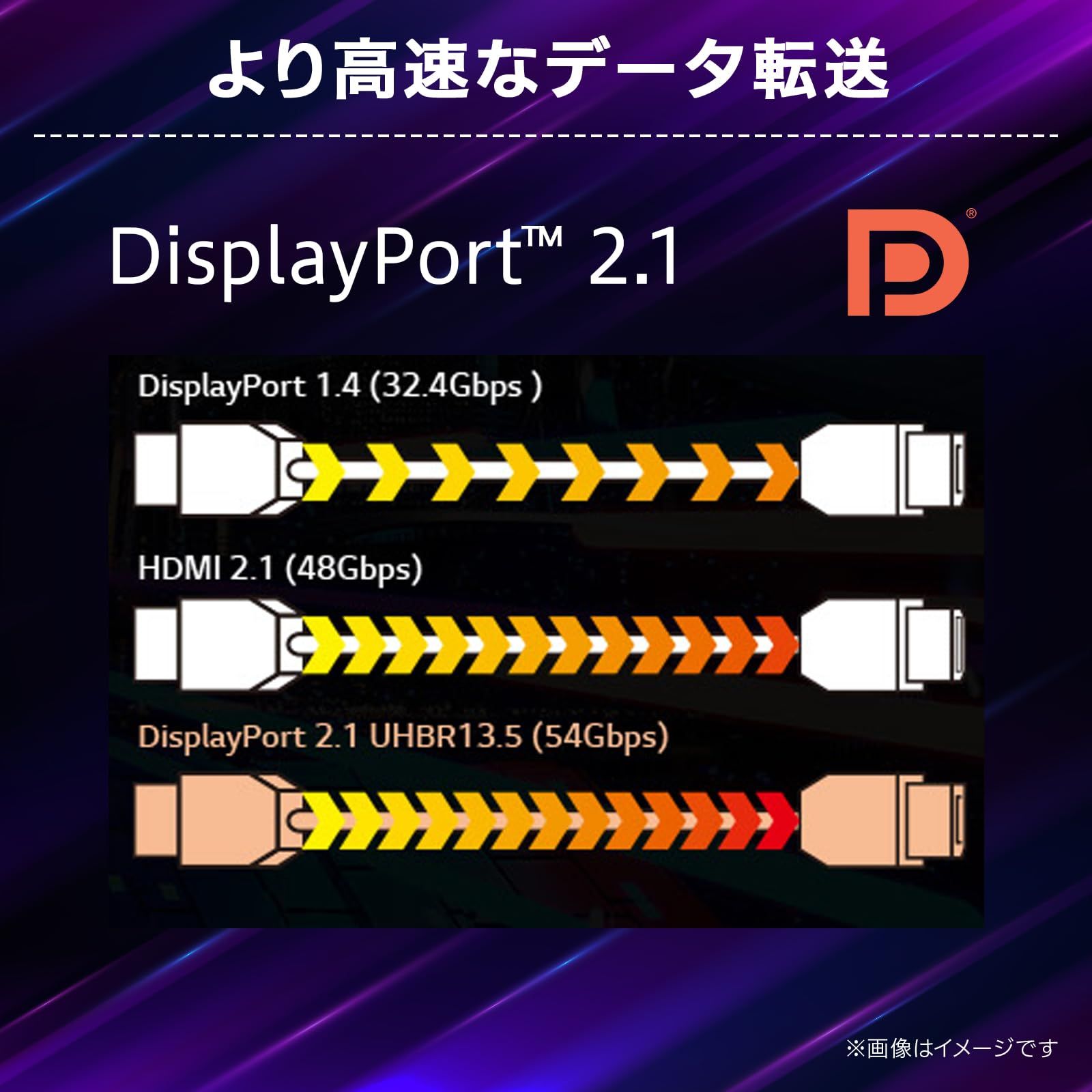 LG ゲーミングモニター UltraGear OLED 32GX870A-B 31.5インチ 4K 3840×2160 VESA Dual Mode 4K 240Hz FHD 32GX870A-B 31.5 有機EL 4K DualMode USB-C