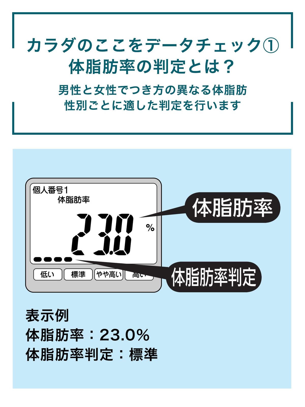 体重体組成計