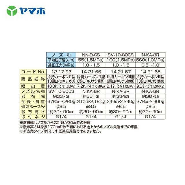 除草剤 片持カーボンIII型