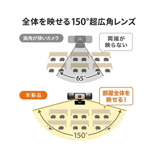 サンワサプライ 耐高温広角WEBカメラ