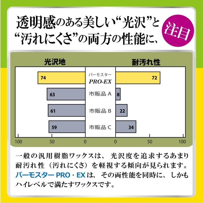 2営業日で発送 リンレイ