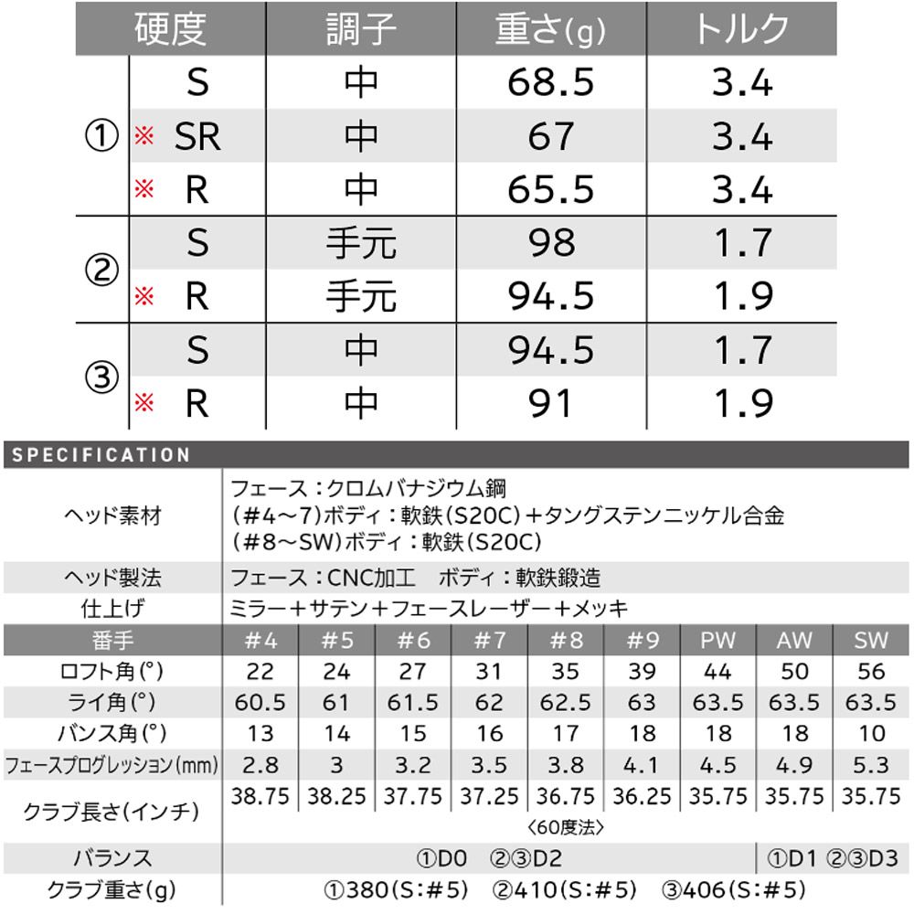 6単体】【山下美夢有使用モデル】SRIXON ZXi5 IRON DG85 装着