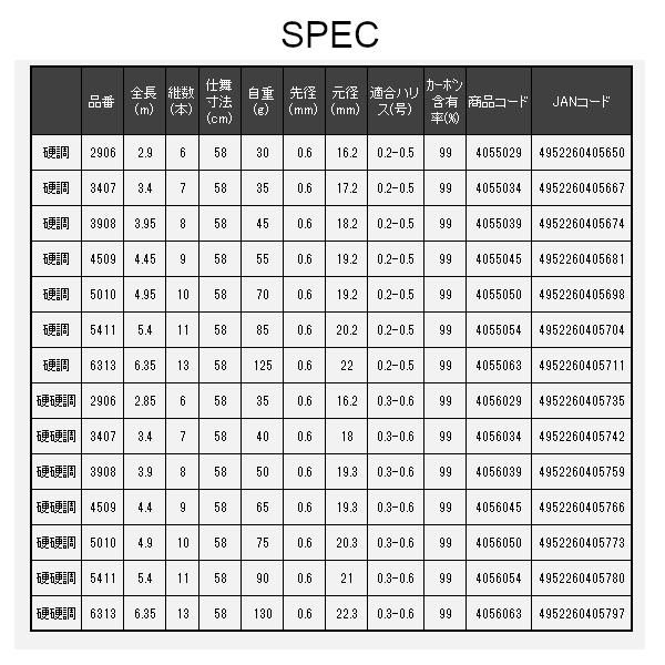 宇崎日新 ロイヤルステージ 鼓 硬硬調 3.4m - メルカリ
