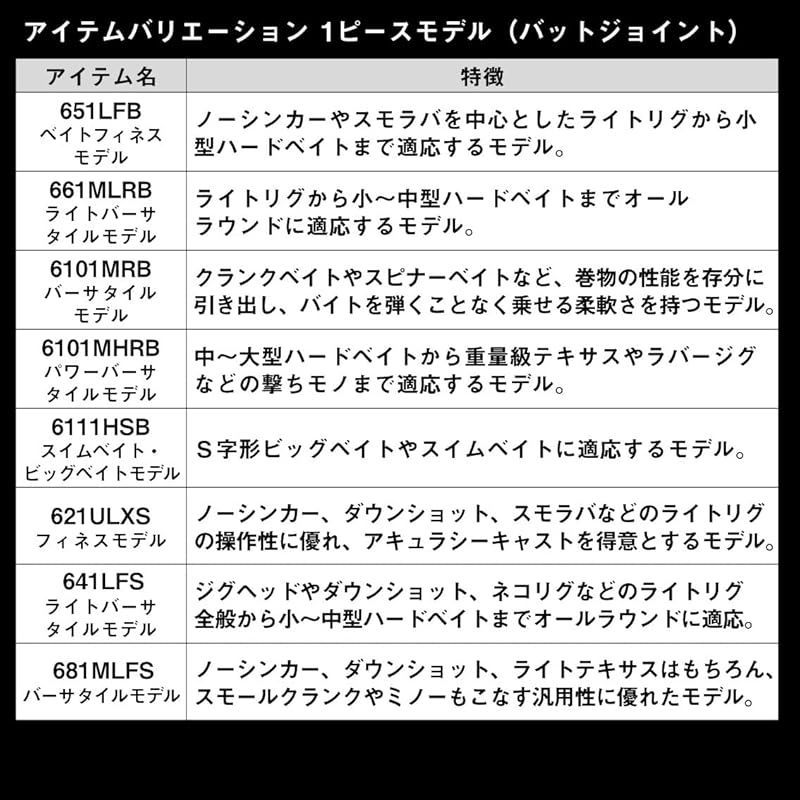 バスロッド