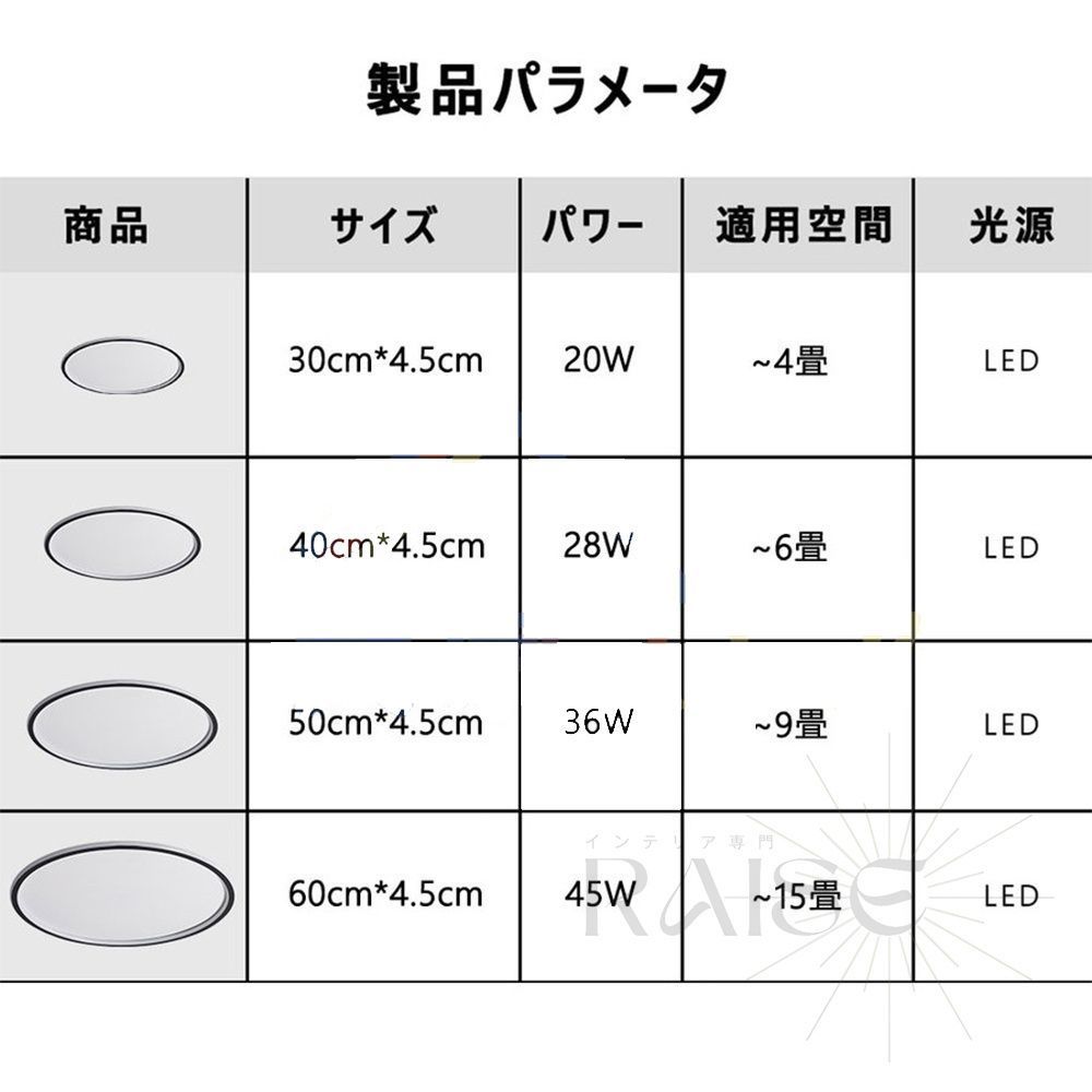 調光調色