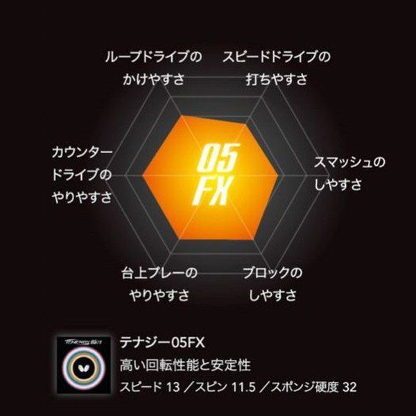 裏ソフトラバー レッド|ブラック