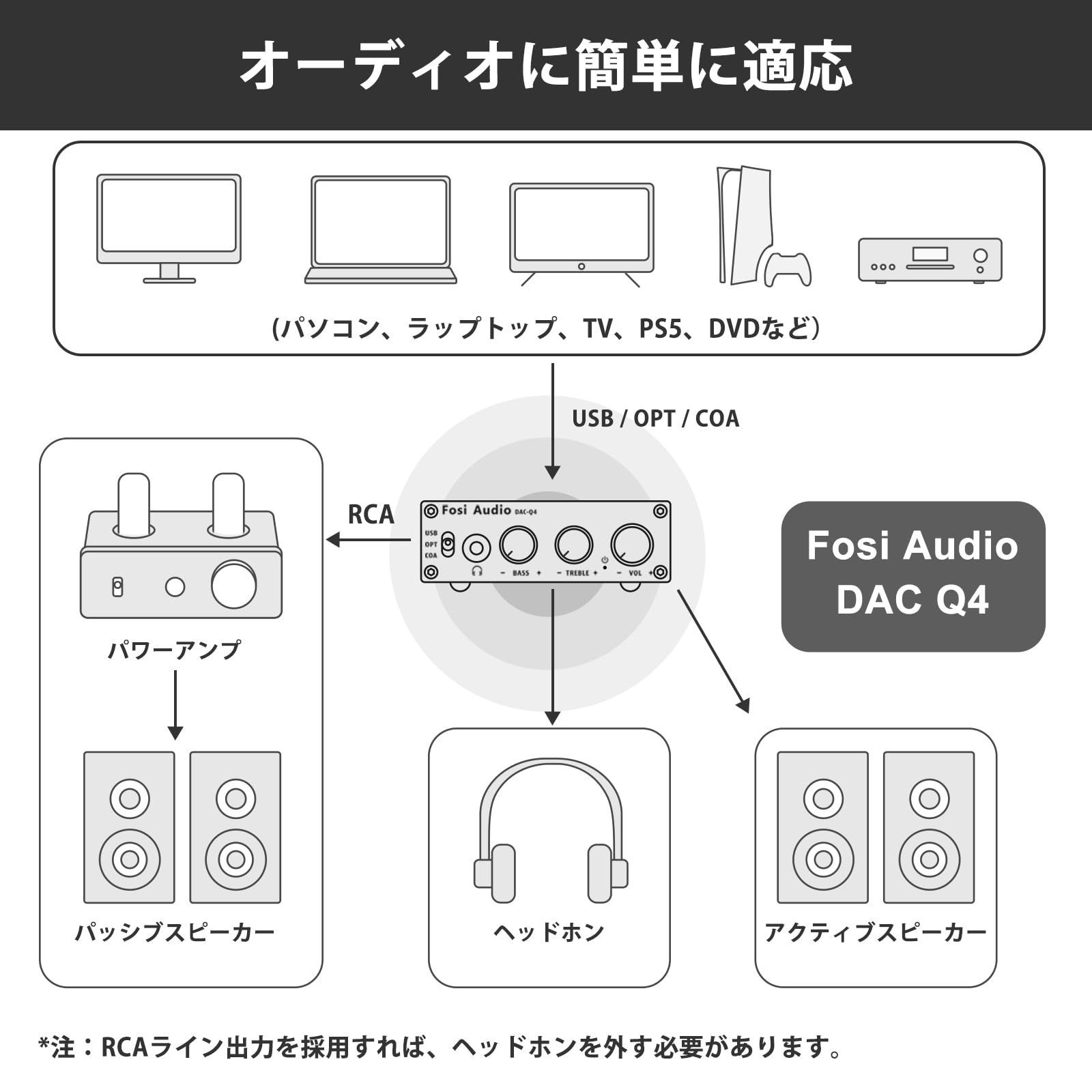 新品 光デジタル コンパクト 24ビット ヘッドホンアンプ ミニステレオ