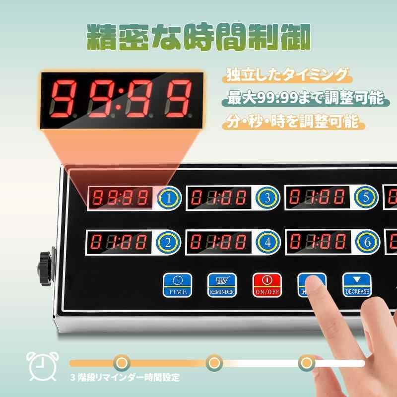 8チャンネル リマインダー