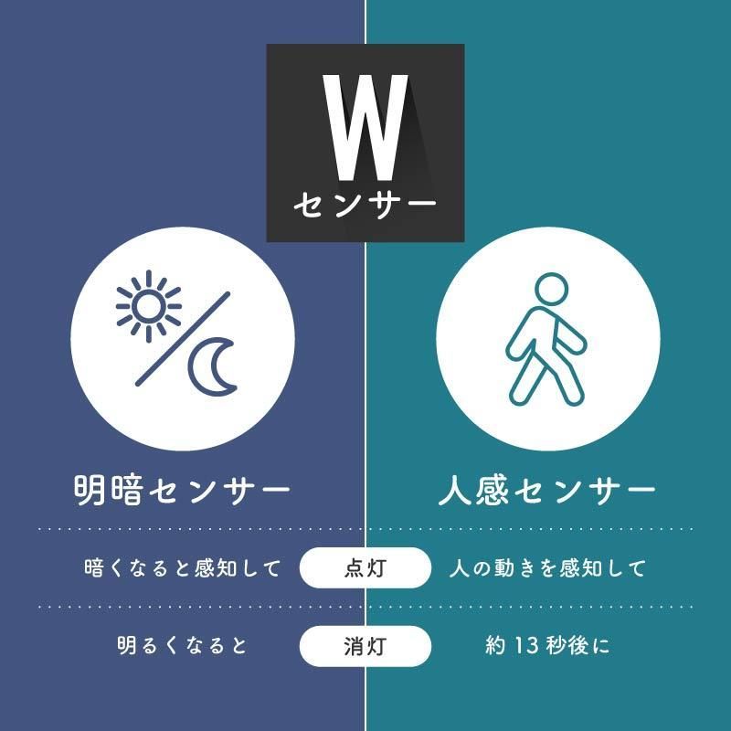 ソーラーライト センサーライト