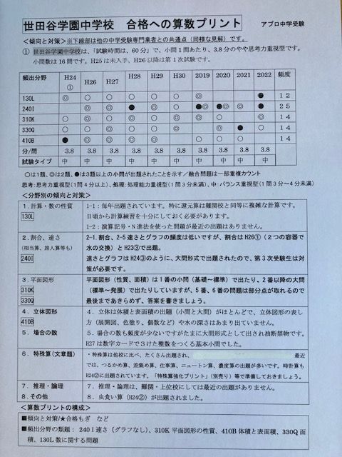 メルカリshops 中学受験 世田谷学園中学校 23合格への算数プリント