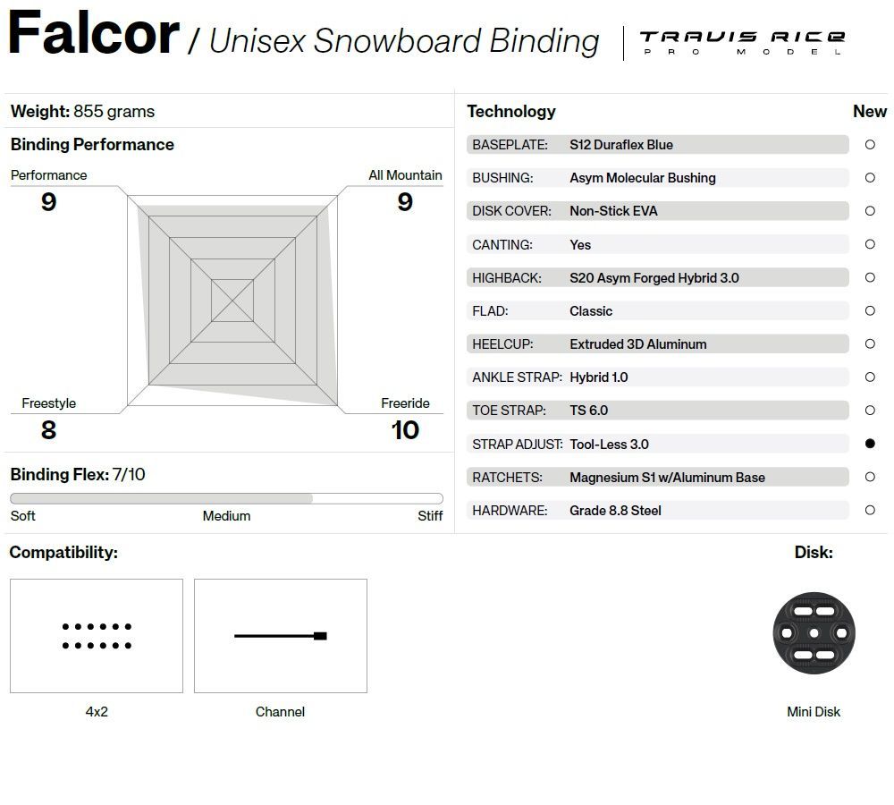 バインディング