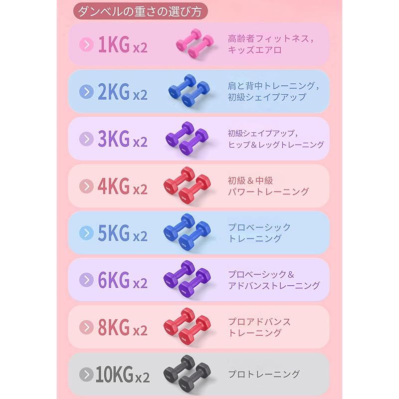 ダイエット