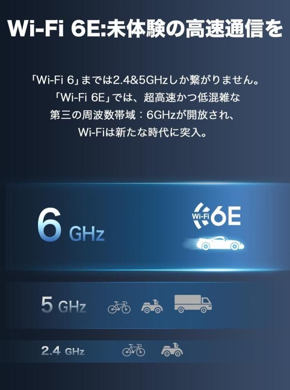 Mbps 6