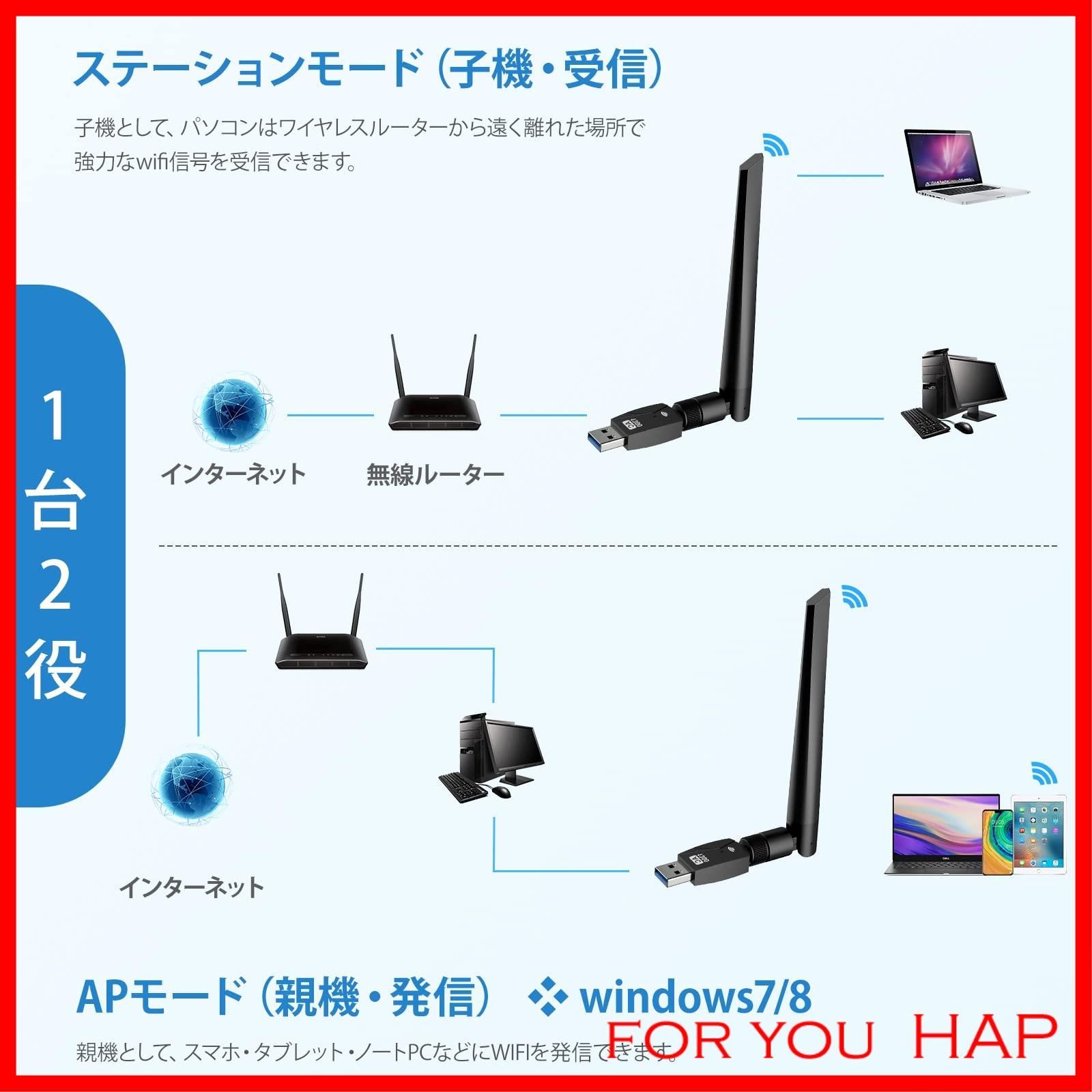 強力アンテナ BUFFALO Wi-Fi USB 無線LAN 子機 油っこ WI-U2-433DHP