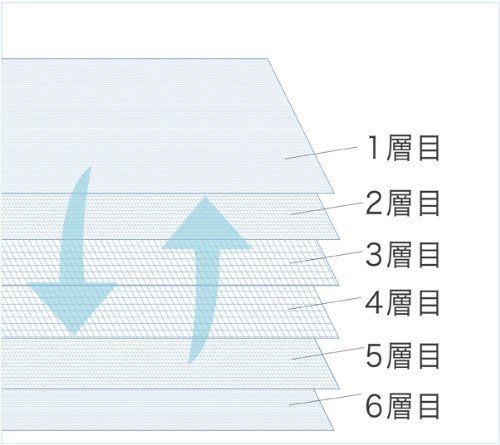 コットン