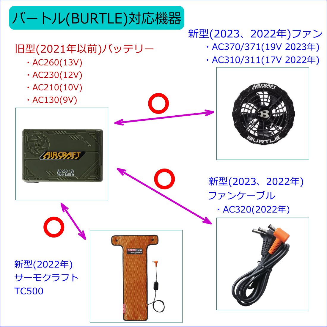 バートル♡バッテリー＆ファン☆セール中！ BURTLE 2025年新作 バートル エアークラフト カラーファン