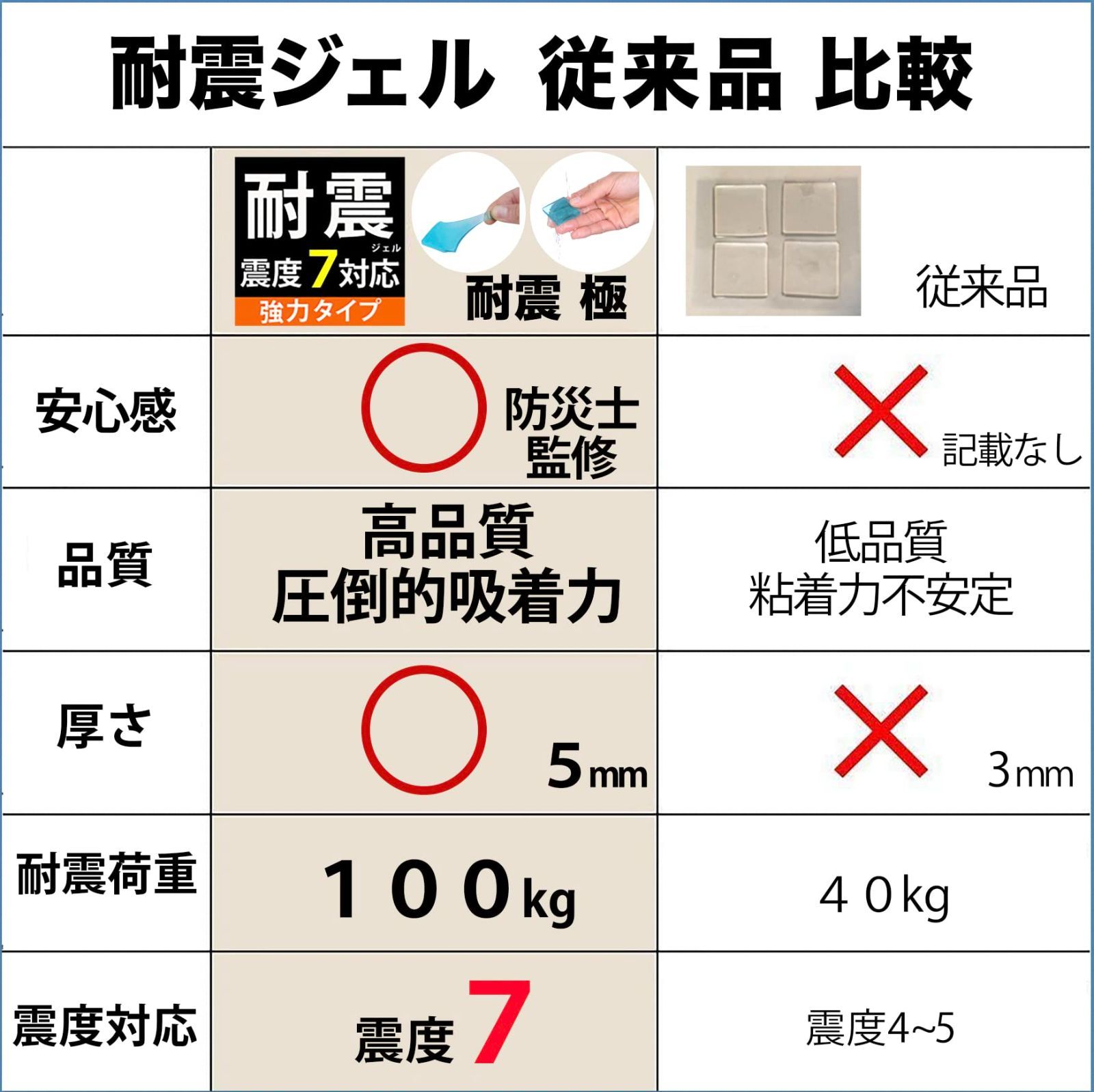 iHouse all 耐震ジェル 極 耐震マット 粘着マット 滑り止め 転倒防止