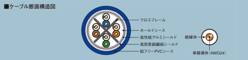 オーディオLANケーブル