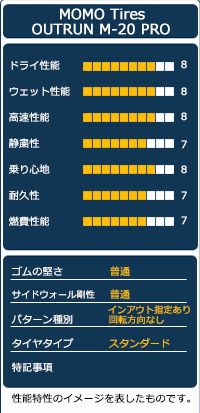 夏タイヤ オートウェイ