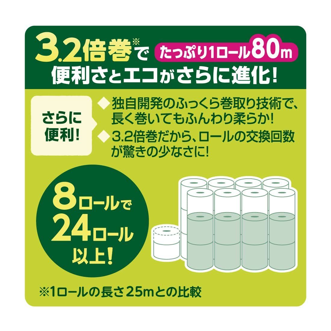 人気商品】80m×32ロール 3.2倍巻き (8ロール×4パック) i:na(イーナ) ダブル パルプ100% トイレットペーパー  華やかなフローラルの香り エリエール 【ハーフケース】 - メルカリ