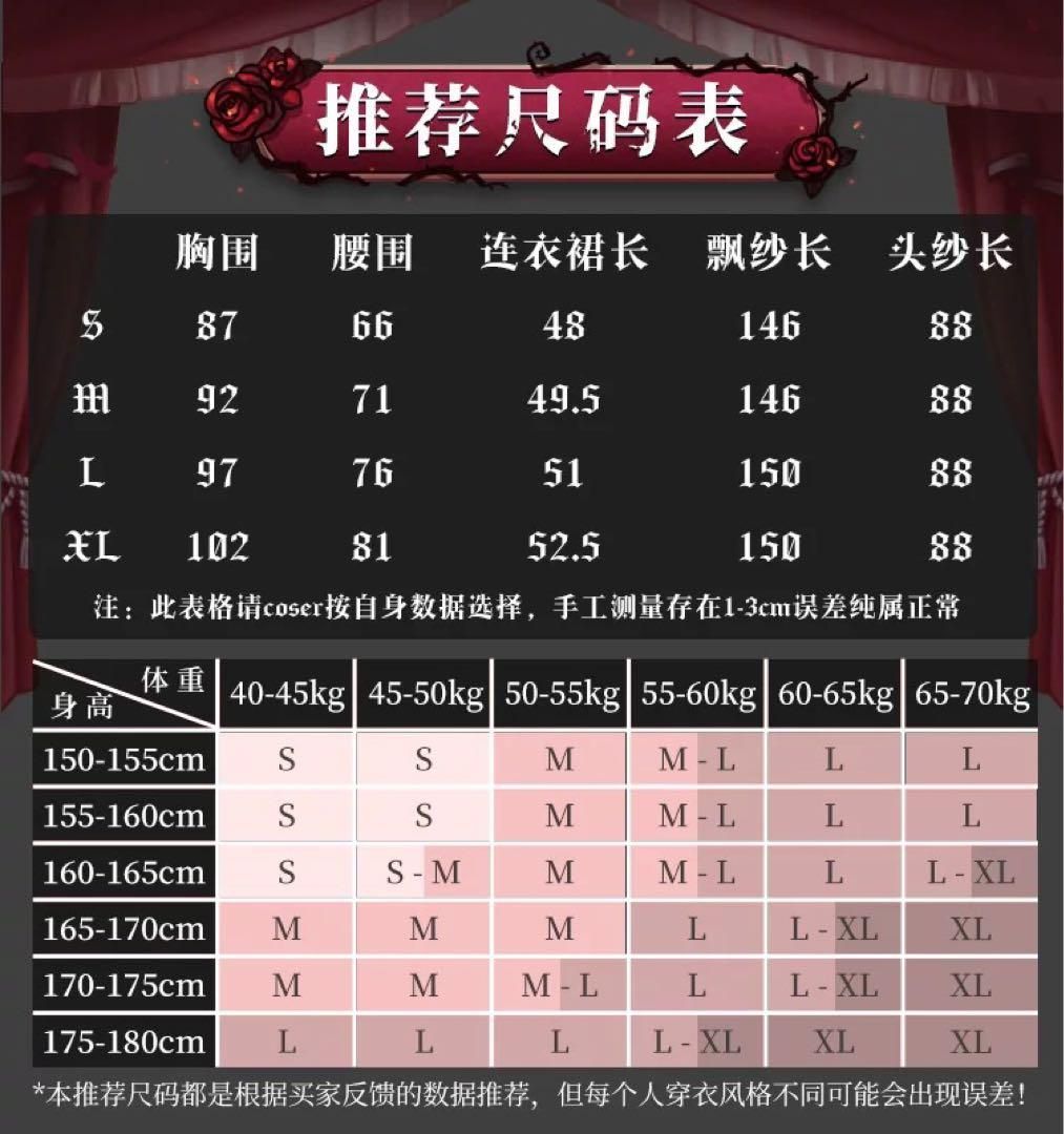 三分 第五人格