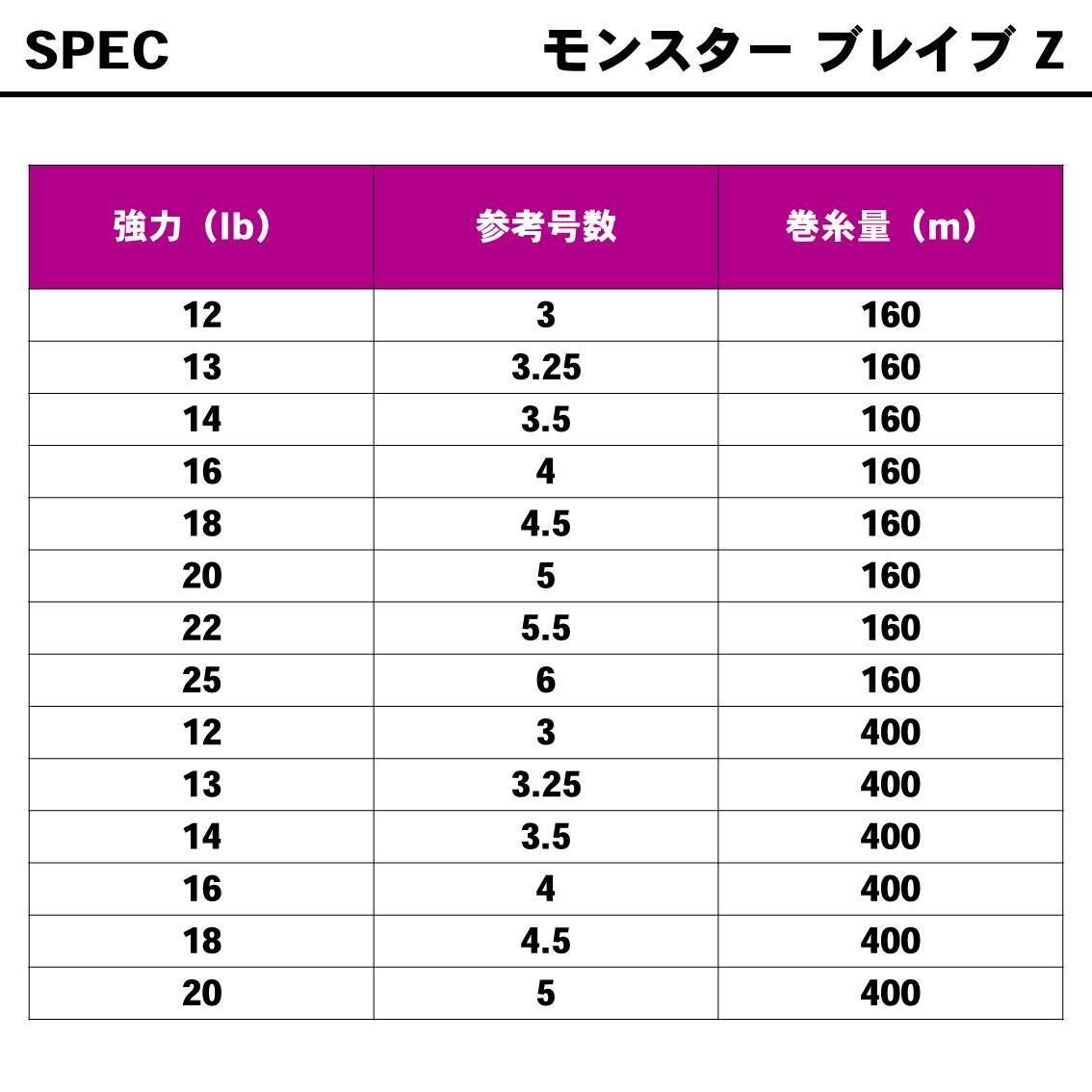 数量限定】ナチュラル 12-20lb. 400M モンスターブレイブZ