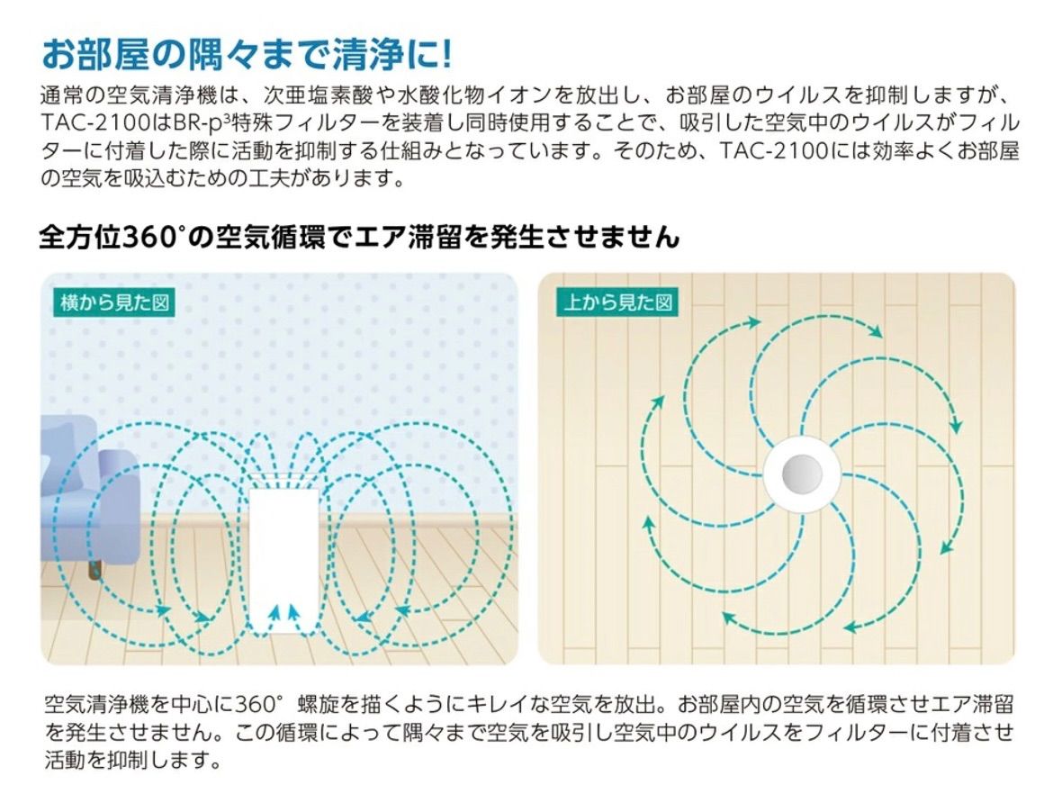 ウイルス浄化 空気清浄機 TAC-2100 - メルカリ