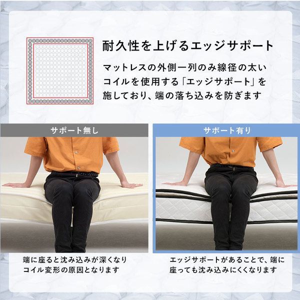 ポケットコイル
