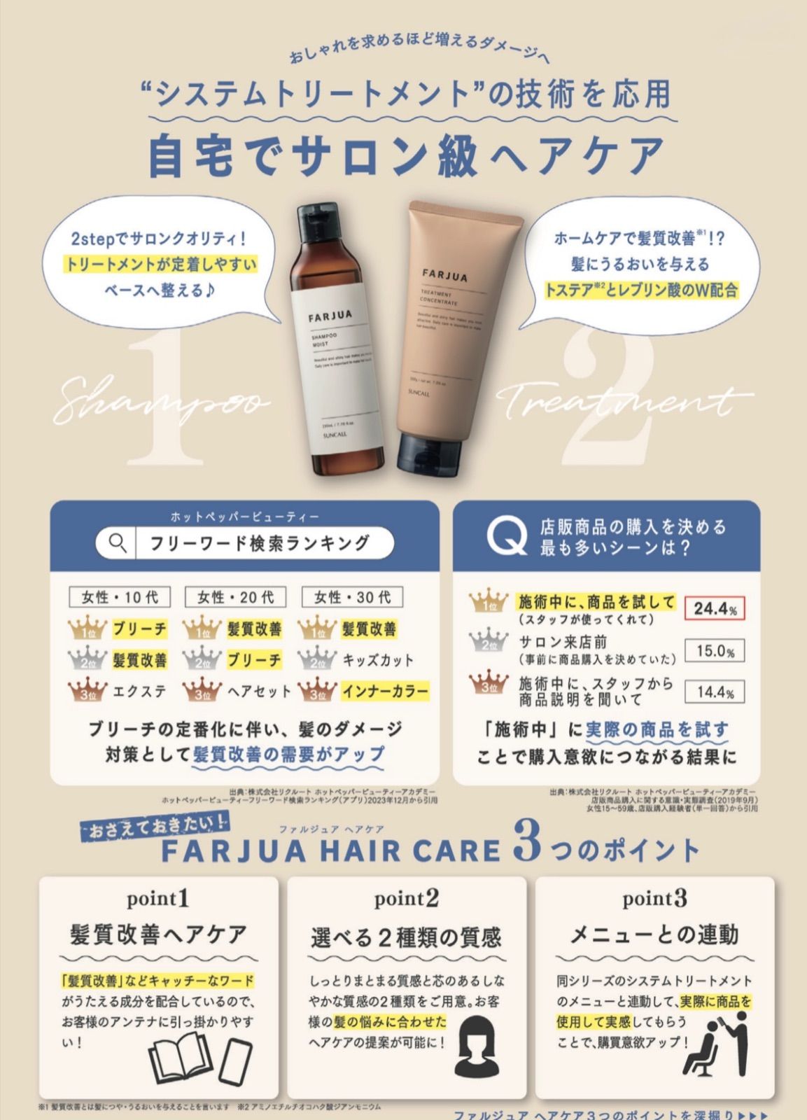 髪質改善トリートメント》ファルジュア 200g