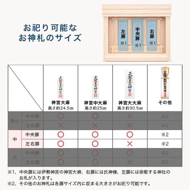 数量限定】木曽桧 ◇ コンパクト ◇天照大神宮のお札(高さ24.5cm×幅6.8