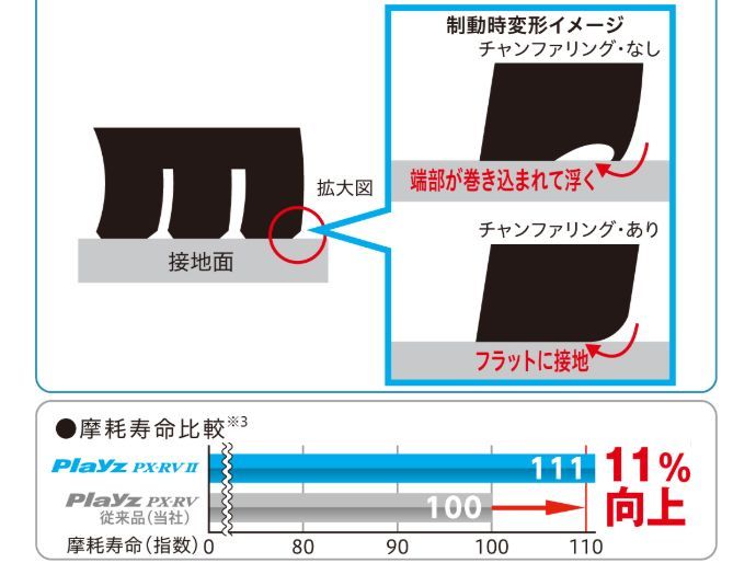 サマータイヤ4本 195 65R15 91H ブリヂストン プレイズ PX-RVII PX RV2 - 2