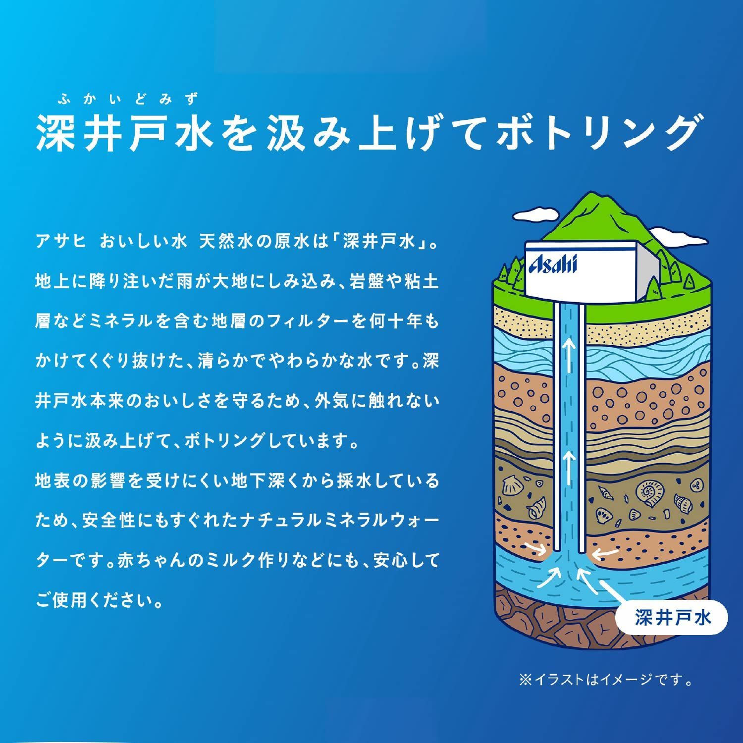 人気商品】おいしい水 天然水 アサヒ ラベルレスボトル #like