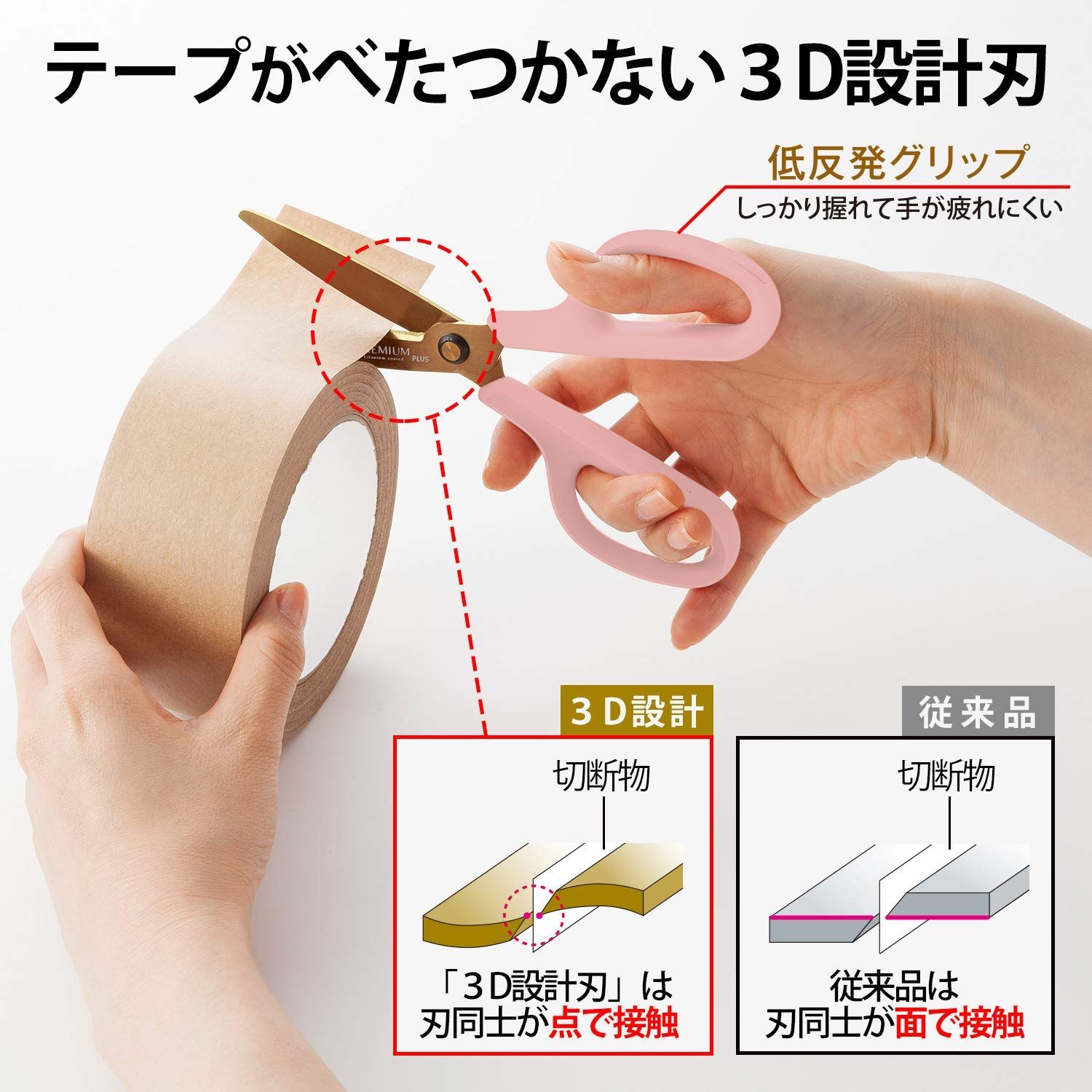 フィットカットカーブ