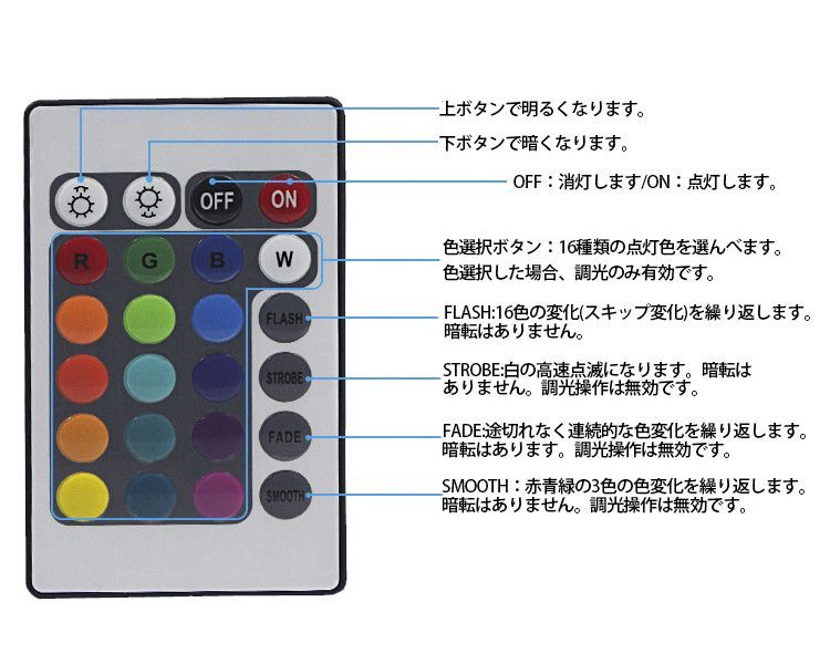 LEDテープライト 20M RGB 100V EL蛍光チューブ管 高輝度 屋外 防水 16