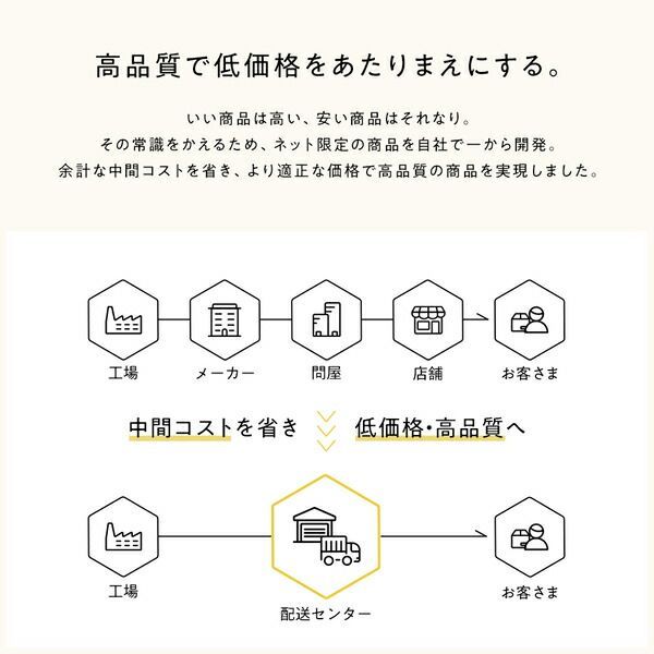 ロースタイル すのこ