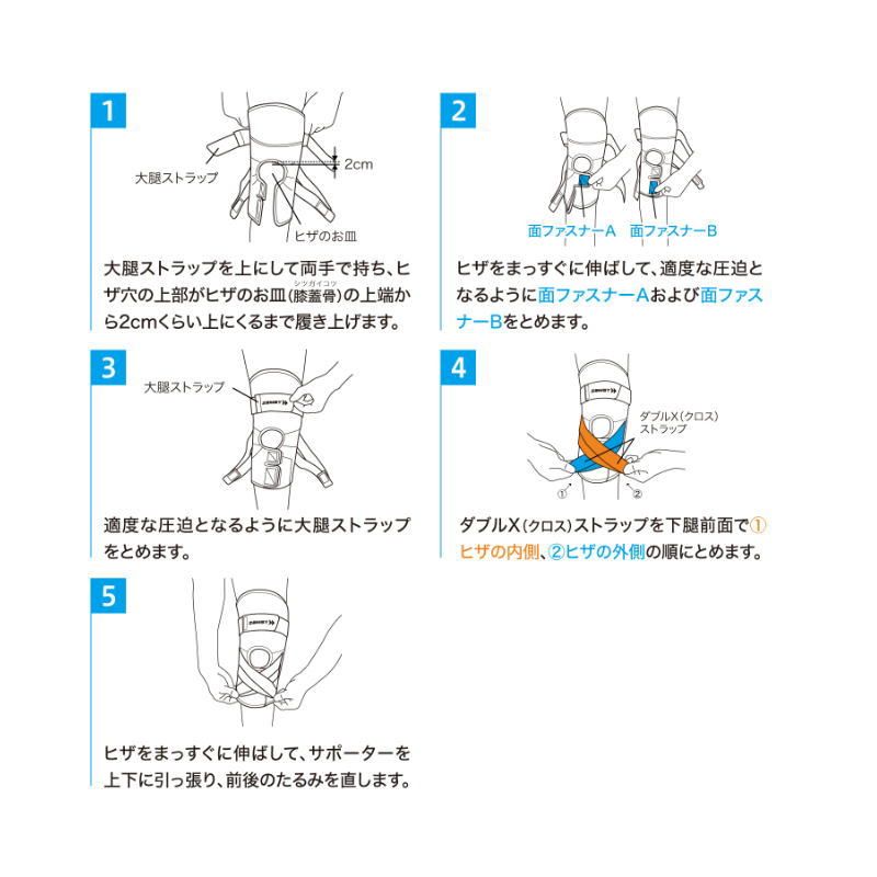 ハードサポート