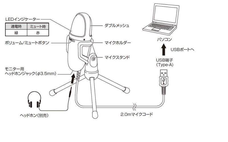 USBコンデンサーマイク