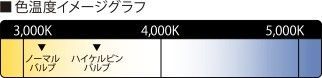 HONDA ホンダ JADE ジェイド ホンダ純正 ハイケルビンバルブ（2個入り） ポジションライト用 W5W（5W） 2015.2～次モデル