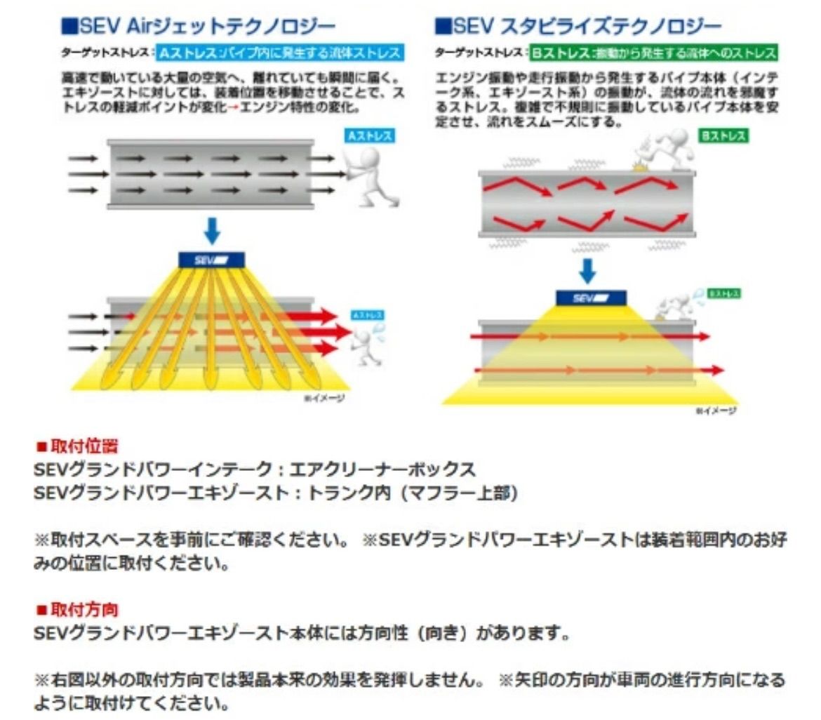 SEV Grand Power/グランドパワーセット（基本セット）送料無料