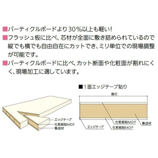アートランバー3枚と棚受け16個(4段分)＋耐震用棚